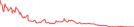 Sparkline Img