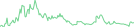 Sparkline Img