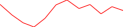 Sparkline Img