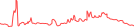 Sparkline Img