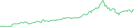 Sparkline Img