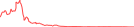 Sparkline Img