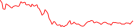 Sparkline Img