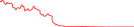 Sparkline Img