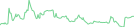 Sparkline Img