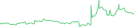 Sparkline Img