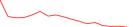 Sparkline Img