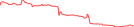 Sparkline Img