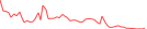 Sparkline Img