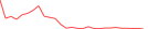 Sparkline Img