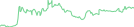 Sparkline Img