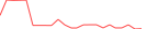 Sparkline Img