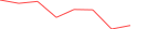 Sparkline Img