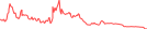 Sparkline Img