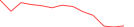Sparkline Img