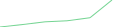 Sparkline Img