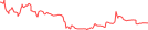 Sparkline Img