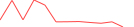 Sparkline Img