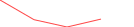 Sparkline Img