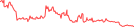 Sparkline Img