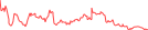 Sparkline Img