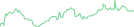 Sparkline Img