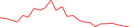 Sparkline Img