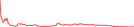 Sparkline Img