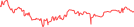 Sparkline Img