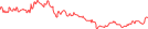 Sparkline Img