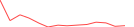 Sparkline Img