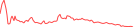 Sparkline Img