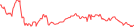 Sparkline Img