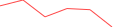 Sparkline Img