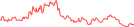 Sparkline Img