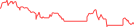 Sparkline Img