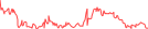 Sparkline Img