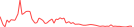 Sparkline Img