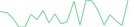 Sparkline Img