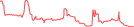 Sparkline Img
