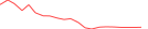 Sparkline Img