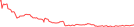 Sparkline Img
