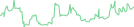 Sparkline Img