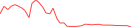 Sparkline Img