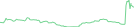 Sparkline Img