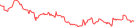 Sparkline Img