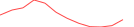 Sparkline Img