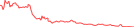 Sparkline Img