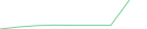 Sparkline Img