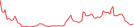 Sparkline Img